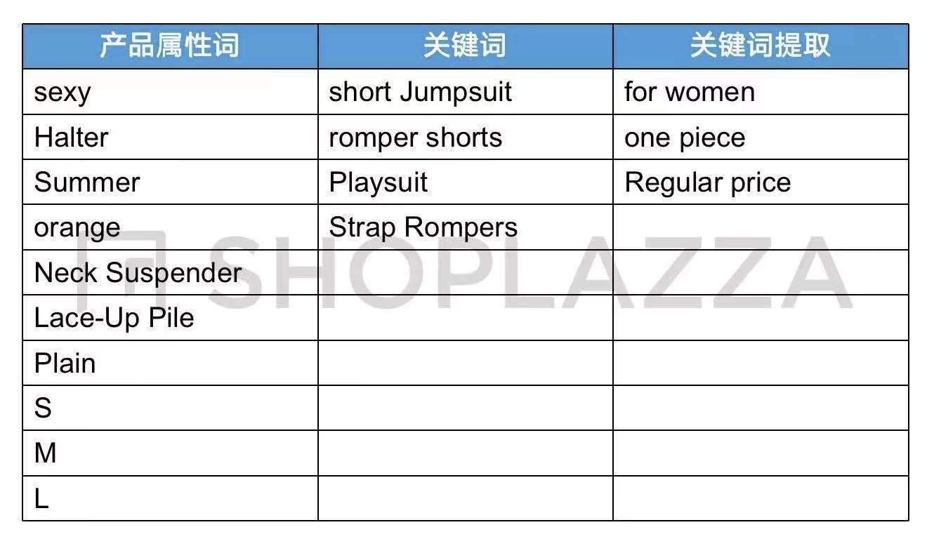 独立站营销攻略:高效选择 Google 搜索广告关键词的方法 172501300623519420251026_ -8 独立站营销攻略:高效选择 Google 搜索广告关键词的方法 172501300623519420251026_ -8