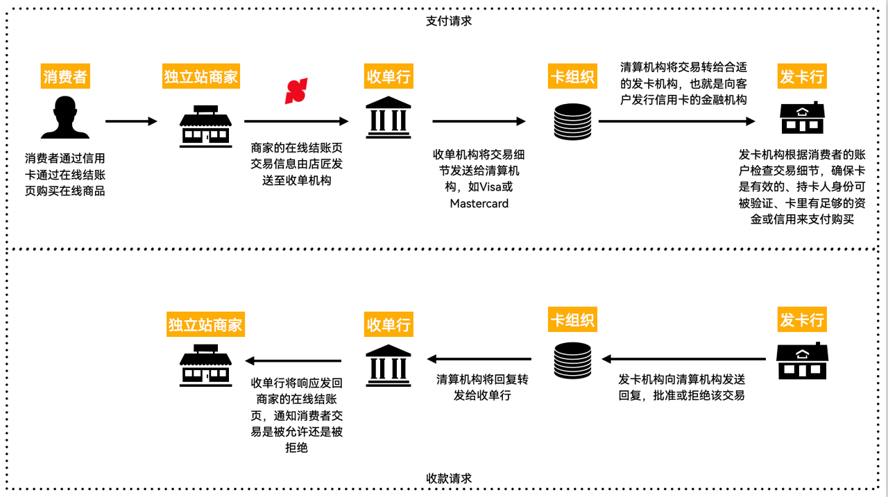 跨境电商收款新手指南：7个收款支付平台对比 173578974996649120251027_ -1