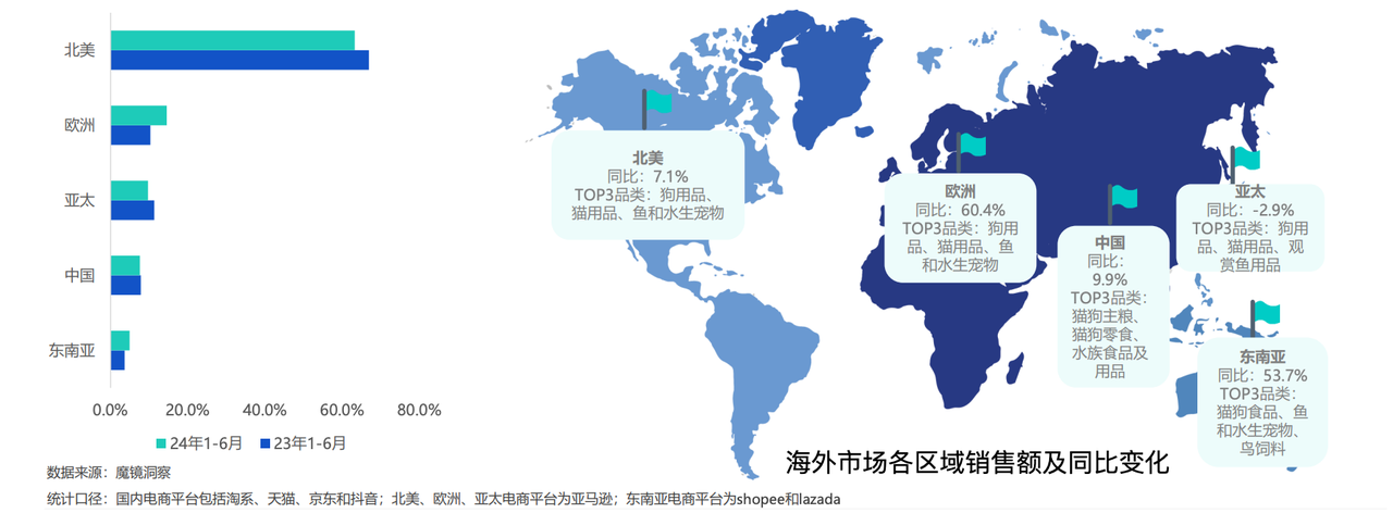 东南亚宠物用品蓝海市场,卖家如何利用独立站快速抢占先机? 174796586367777620251025_ -1 东南亚宠物用品蓝海市场,卖家如何利用独立站快速抢占先机? 174796586367777620251025_ -1