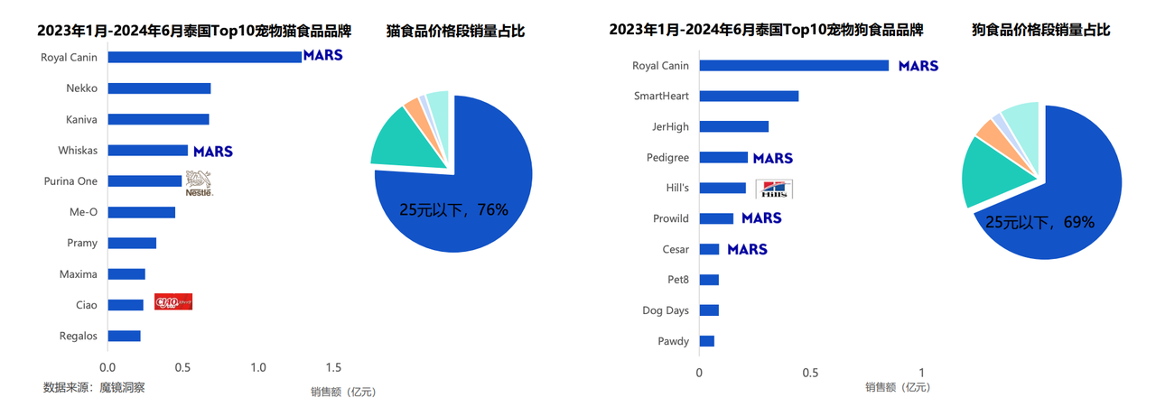 东南亚宠物用品蓝海市场,卖家如何利用独立站快速抢占先机? 174796593075604320251025_-1 -2 东南亚宠物用品蓝海市场,卖家如何利用独立站快速抢占先机? 174796593075604320251025_-1 -2