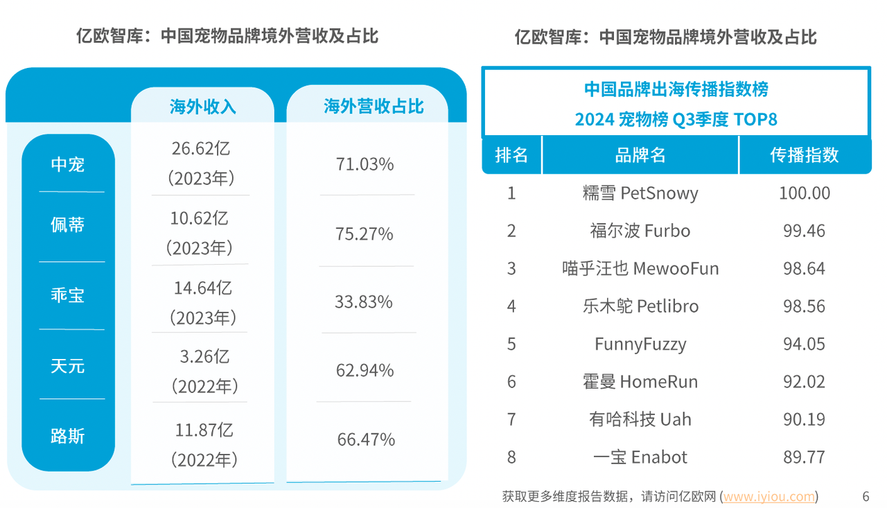 东南亚宠物用品蓝海市场,卖家如何利用独立站快速抢占先机? 174796599523685620251025_ -3 东南亚宠物用品蓝海市场,卖家如何利用独立站快速抢占先机? 174796599523685620251025_ -3