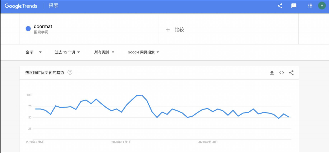 独立站选品的基本思路 63a8583c86056238b118682420251030_ -1 独立站选品的基本思路 63a8583c86056238b118682420251030_ -1