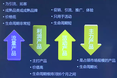 独立站选品的基本思路 63a8583c9e853630b9c7aaf120251030_ -4 独立站选品的基本思路 63a8583c9e853630b9c7aaf120251030_ -4