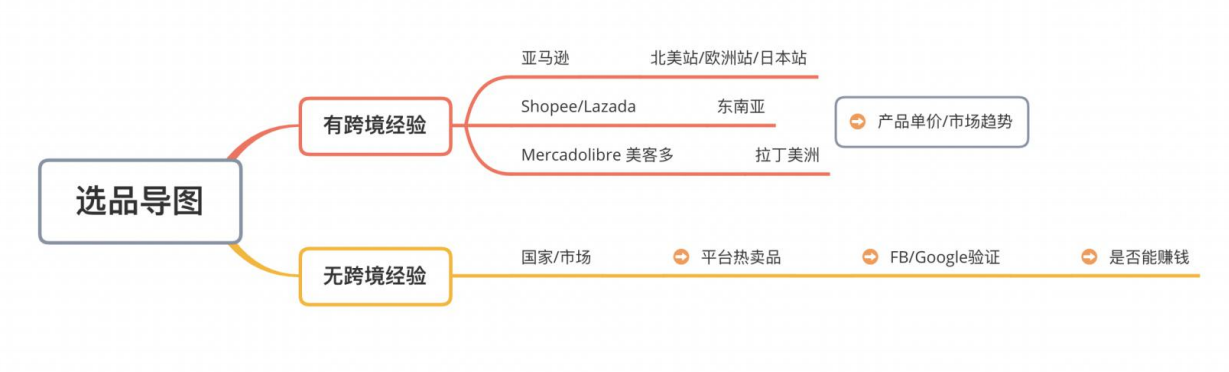 独立站选品的基本思路 63a8583d60216af1cd90173b20251030_ -12 独立站选品的基本思路 63a8583d60216af1cd90173b20251030_ -12