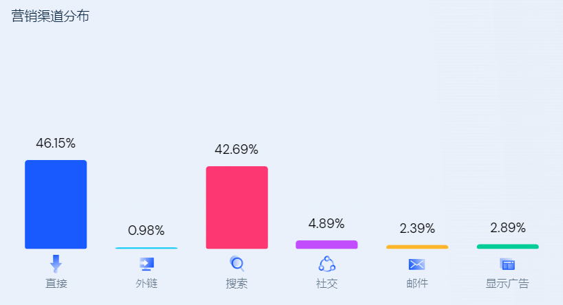 独立站如何做竞争对手分析 63a859b9a56bae69bd7c34e820251030_ -9 独立站如何做竞争对手分析 63a859b9a56bae69bd7c34e820251030_ -9