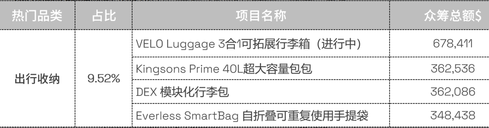 独立站选品不再愁，这11款工具帮你轻松搞定！ 63ad8c7e55e11a1d6e59d4a020251030_ -8