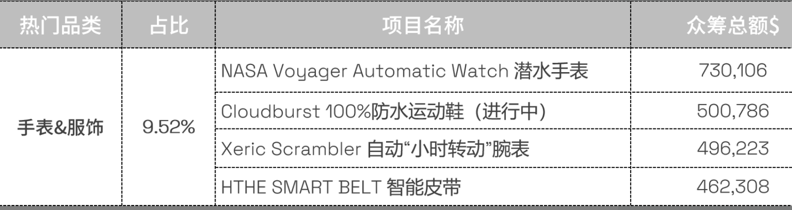 独立站选品不再愁，这11款工具帮你轻松搞定！ 63ad8c7e9a624b7806bb8a1320251030_ -9