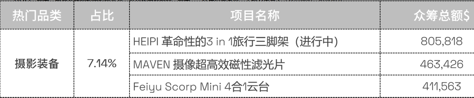 独立站选品不再愁，这11款工具帮你轻松搞定！ 63ad8c7eda54a2c78b130afd20251030_ -10