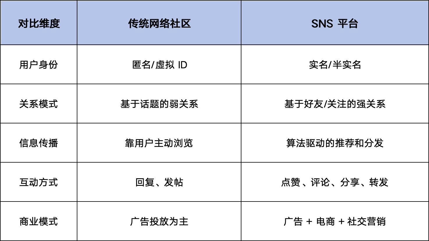 SNS:社交网络服务的全面解析与应用指南 68a598cb32d0c682798eed1620251028_ -2 SNS:社交网络服务的全面解析与应用指南 68a598cb32d0c682798eed1620251028_ -2