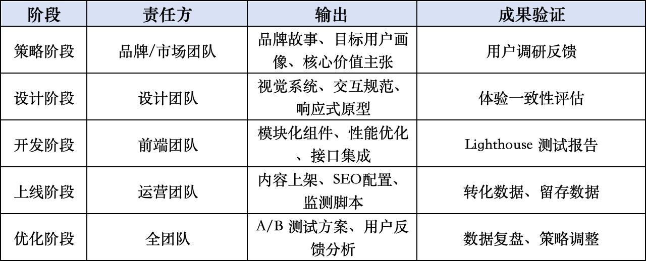 高颜值 × 高性能:让设计与转化不再对立 68e9cd37b9b8642733095fec20251028_ -7 高颜值 × 高性能:让设计与转化不再对立 68e9cd37b9b8642733095fec20251028_ -7