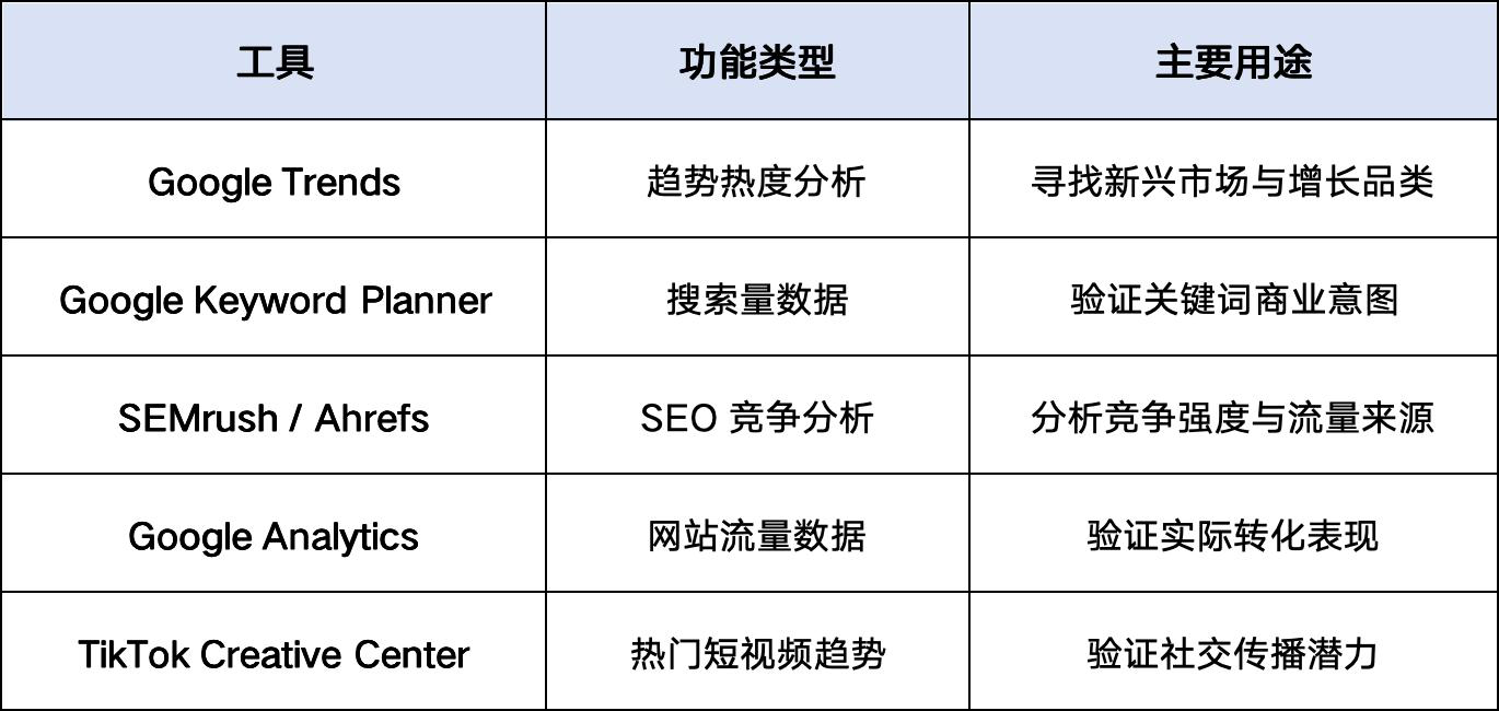 用谷歌趋势(Google Trends)精准选品与发现爆款趋势 68f0ac00cc589c7124d7d62620251027_ -1 用谷歌趋势(Google Trends)精准选品与发现爆款趋势 68f0ac00cc589c7124d7d62620251027_ -1