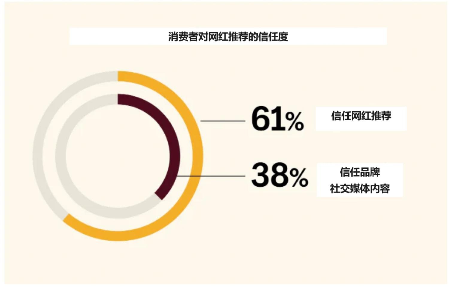 网络推广:2025年高效拓展业务的29种方法 customer-influencer-trust20251029_ -6 网络推广:2025年高效拓展业务的29种方法 customer-influencer-trust20251029_ -6