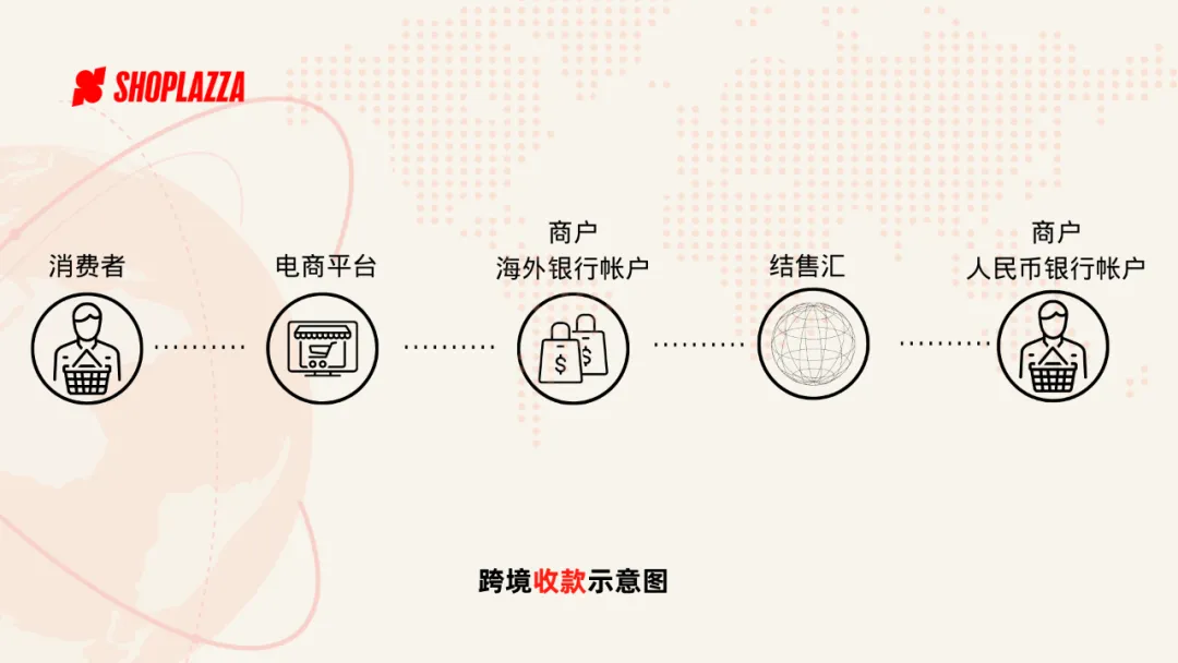 5分钟搞懂「收款」vs「收单」,避开90%支付踩坑点 174478662030414420251125_ -1 5分钟搞懂「收款」vs「收单」,避开90%支付踩坑点 174478662030414420251125_ -1