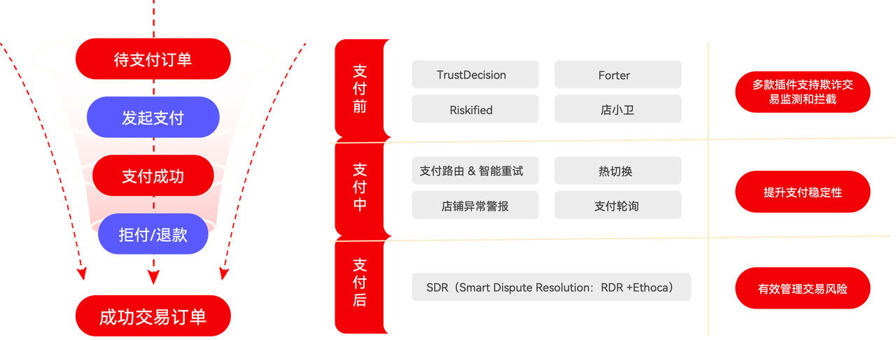 独立站收款指南:如何让支付成功率突破 80%?大卖们都这样做 174960934342162020251125_ -3 独立站收款指南:如何让支付成功率突破 80%?大卖们都这样做 174960934342162020251125_ -3