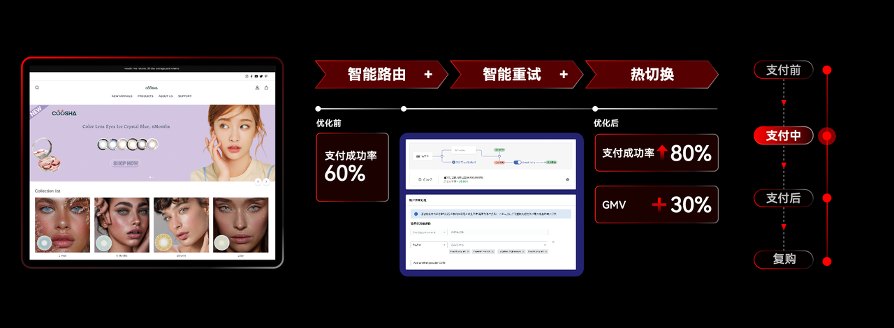 独立站收款指南:如何让支付成功率突破 80%?大卖们都这样做 174960951780298420251125_ -5 独立站收款指南:如何让支付成功率突破 80%?大卖们都这样做 174960951780298420251125_ -5