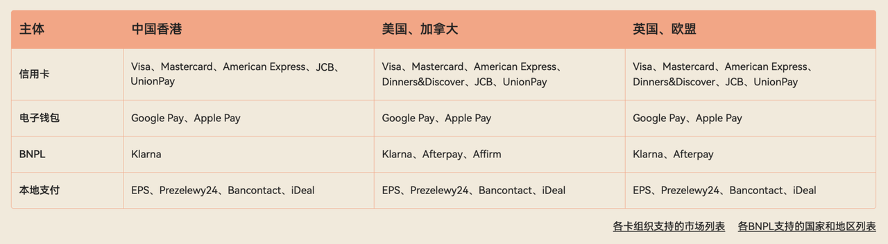 100个访客，97个在流失？四大策略教你打造高转化率的独立站！ 176120662437378420251108_ -14