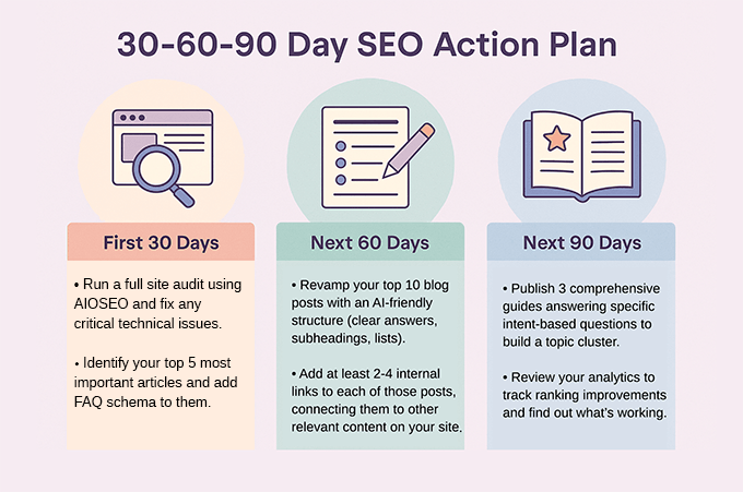 SEO在2025年仍然有效吗?(我的专家见解) 90-day-seo-action-plan-120251107_ -6 SEO在2025年仍然有效吗?(我的专家见解) 90-day-seo-action-plan-120251107_ -6