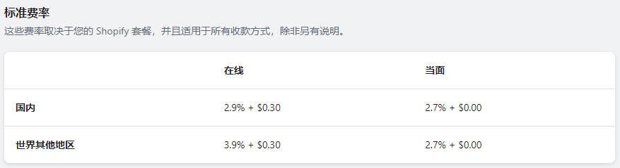 Shopify Payments 开启和配置教程 Shopify-Payments-WaimaoB2C-230420-720251102_ -1 Shopify Payments 开启和配置教程 Shopify-Payments-WaimaoB2C-230420-720251102_ -1