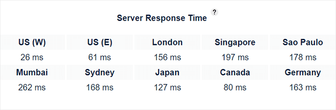 来自我们专家的Bluehost评测 bluehost-responsetime-test-mar202420251108_ -6 来自我们专家的Bluehost评测 bluehost-responsetime-test-mar202420251108_ -6