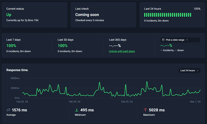 来自我们专家的Bluehost评测 bluehost-uptime-testresult-mar202420251108_ -5 来自我们专家的Bluehost评测 bluehost-uptime-testresult-mar202420251108_ -5