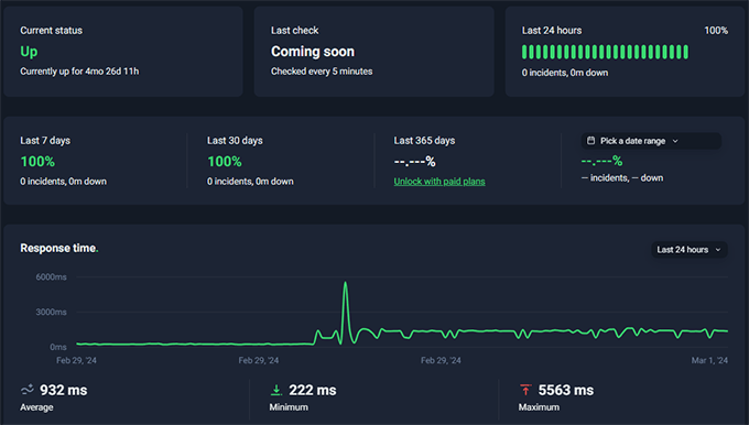 2025 年最佳 WooCommerce 主机:12 款已测试,6 款推荐 hostgator-uptime-test-mar202420251108_ -49 2025 年最佳 WooCommerce 主机:12 款已测试,6 款推荐 hostgator-uptime-test-mar202420251108_ -49