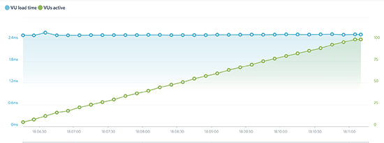  liquidweb-loadimpact20251121_ -5