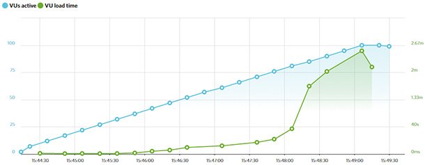 HostGator评测:这是最经济实惠的虚拟主机服务吗? loadimpact-hostgator20251121_ -10 HostGator评测:这是最经济实惠的虚拟主机服务吗? loadimpact-hostgator20251121_ -10