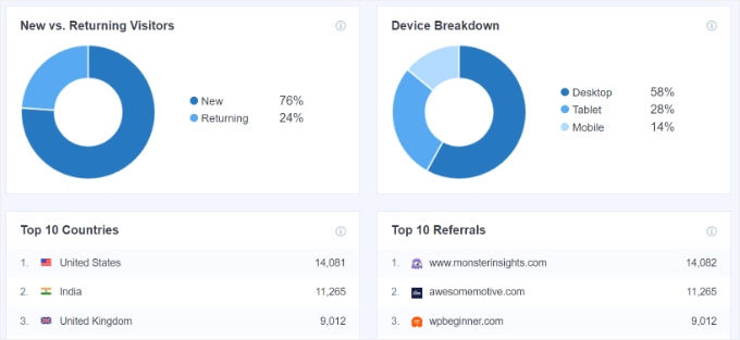 我的 WordPress 转化率优化终极指南 mi-traffic-sources20251109_ -3 我的 WordPress 转化率优化终极指南 mi-traffic-sources20251109_ -3