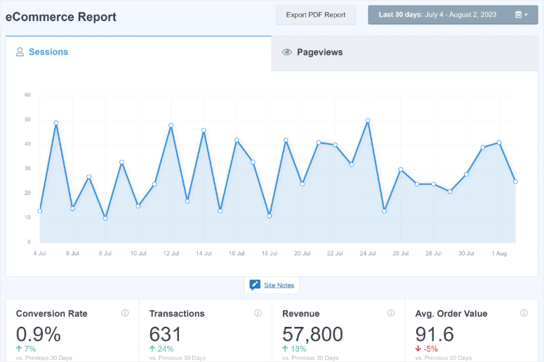MonsterInsights 2025 年评测:它是最好的 Google Analytics 插件吗? monsterInsights-ecommerce-reports20251118_ -27 MonsterInsights 2025 年评测:它是最好的 Google Analytics 插件吗? monsterInsights-ecommerce-reports20251118_ -27