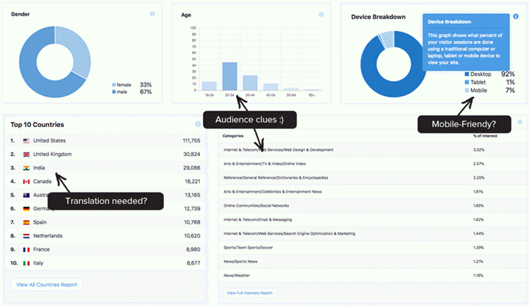 2025 年 45+ 款最佳 WordPress 插件 monsterinsights-review20251118_ -4 2025 年 45+ 款最佳 WordPress 插件 monsterinsights-review20251118_ -4