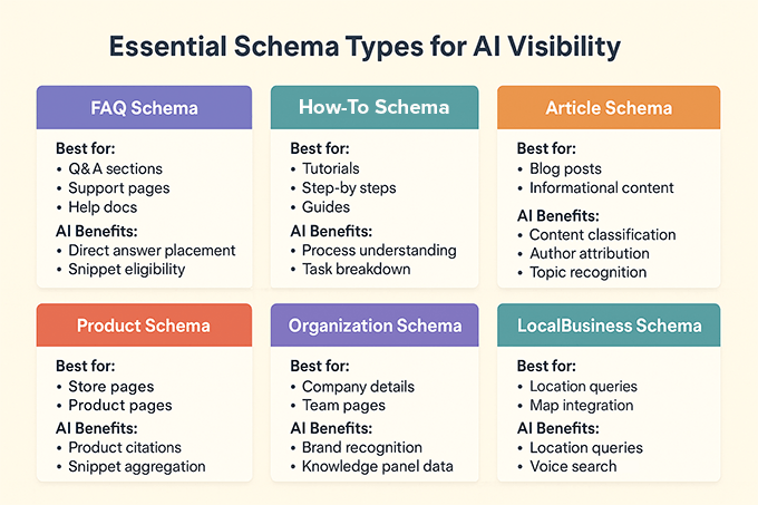 WordPress生成式引擎优化入门指南 schema-types-for-ai-visibility-chart20251107_ -8 WordPress生成式引擎优化入门指南 schema-types-for-ai-visibility-chart20251107_ -8