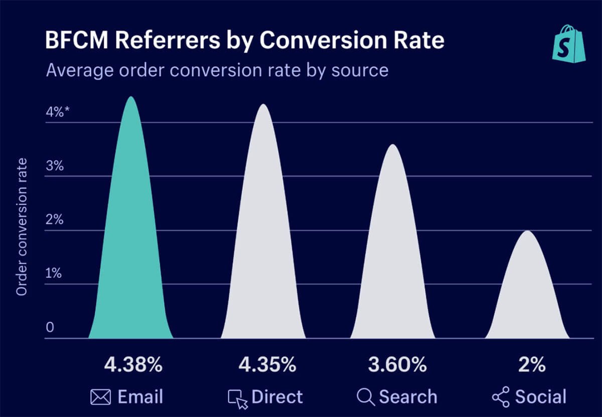 shopify-or-not-520251102_ -3 shopify-or-not-520251102_ -3