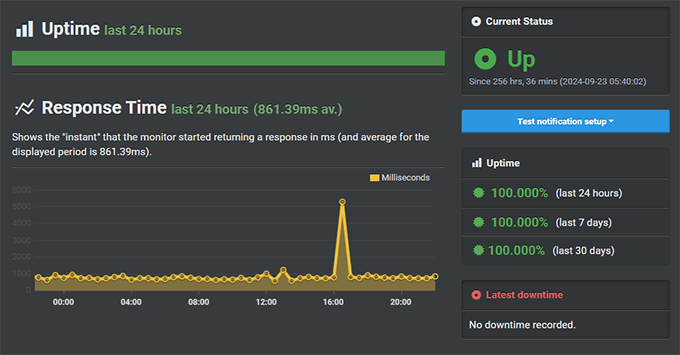 何时真正需要托管式 WordPress 主机？最佳托管式 WordPress 主机对比（2025） siteground-uptime-test20251108_ -15