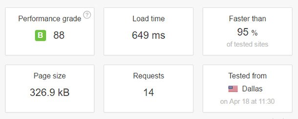 SiteGround 评测——优点、缺点及其他 speed-test-siteground20251123_ -5 SiteGround 评测——优点、缺点及其他 speed-test-siteground20251123_ -5