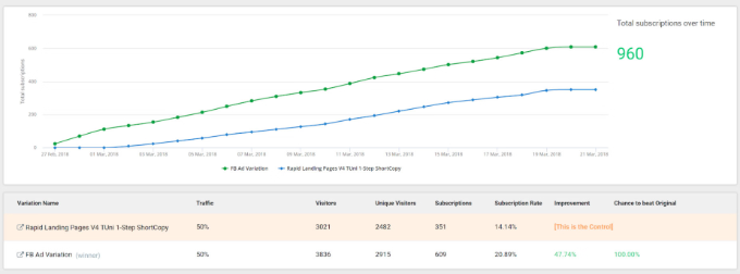 如何提升 WordPress 用户体验（13 个实用技巧） view-split-test-results20251109_ -17