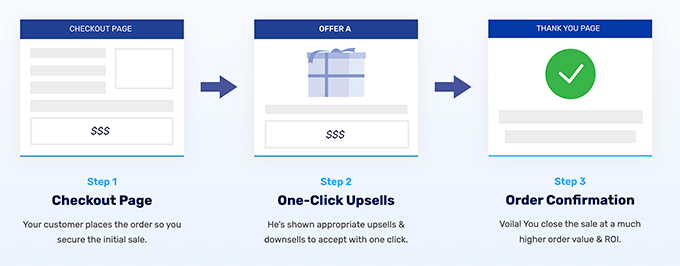 我的 WordPress 转化率优化终极指南 woofunnels-one-click-upsell20251109_ -21 我的 WordPress 转化率优化终极指南 woofunnels-one-click-upsell20251109_ -21