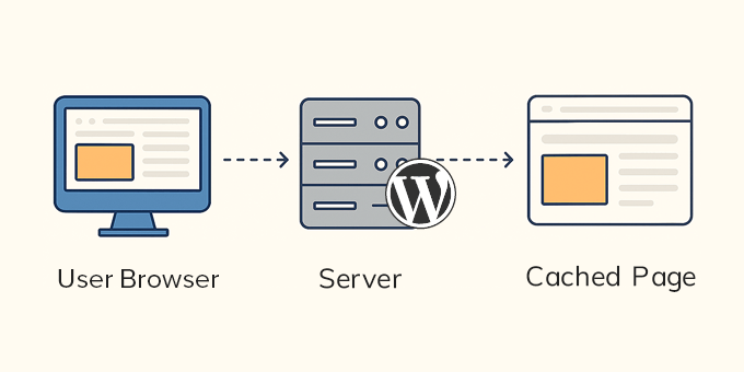 WordPress 错误排查入门指南（分步详解） wordpress-cache-pages-explained20251123_ -5