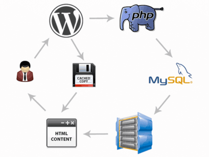 如何清除 WordPress 缓存(分步指南) wordpress-caching20251107_ -2 如何清除 WordPress 缓存(分步指南) wordpress-caching20251107_ -2