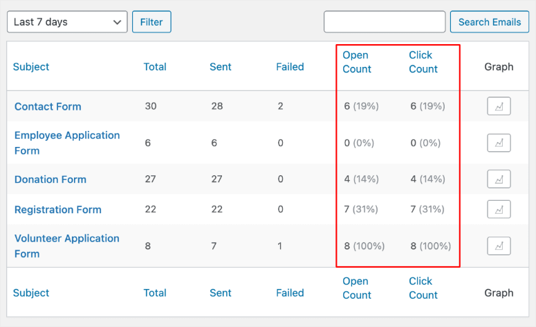 WP Mail SMTP 评测:WordPress 最佳 SMTP 插件 wp-mail-smtp-email-report-table20251119_ -10 WP Mail SMTP 评测:WordPress 最佳 SMTP 插件 wp-mail-smtp-email-report-table20251119_ -10