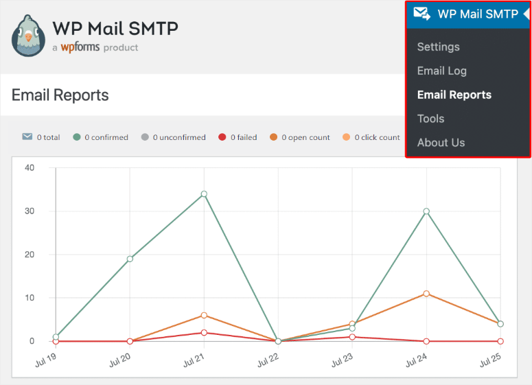 WP Mail SMTP 评测:WordPress 最佳 SMTP 插件 wp-mail-smtp-email-reports-graphs20251119_ -9 WP Mail SMTP 评测:WordPress 最佳 SMTP 插件 wp-mail-smtp-email-reports-graphs20251119_ -9
