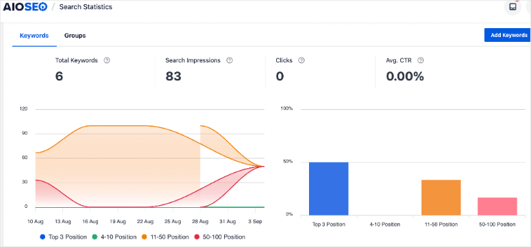 2025 年 WooCommerce SEO:如何大规模管理商店产品属性 aioseo-keyword-rank-tracker-keywords-overview20251201_ -22 2025 年 WooCommerce SEO:如何大规模管理商店产品属性 aioseo-keyword-rank-tracker-keywords-overview20251201_ -22