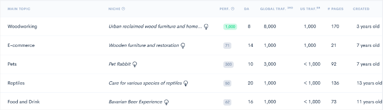 LowFruits评测：功能强大的关键词研究工具SEO工具 lowfruits-explorer-analysis20251201_ -3