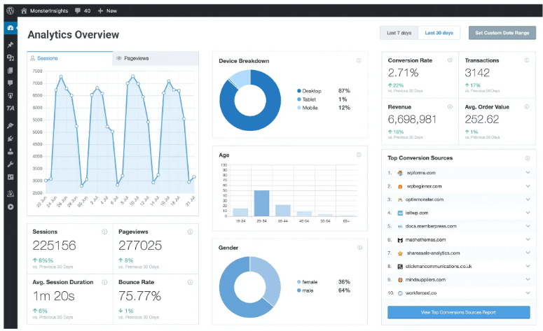  monsterinsights-dashboard20251201_ -3