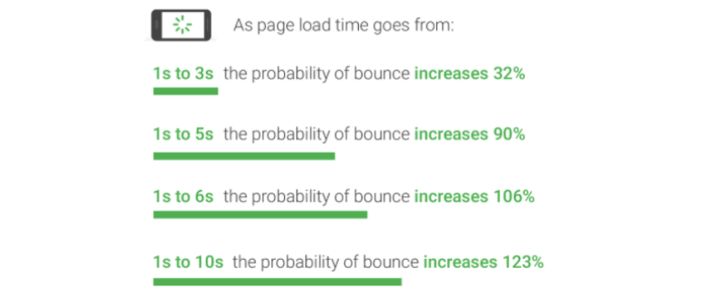 WP Rocket评测:它真的能提升网站性能吗? page-load-time-google20251205_ -2 WP Rocket评测:它真的能提升网站性能吗? page-load-time-google20251205_ -2