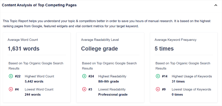 SEOBoost评测:这是最好的页面优化SEO工具吗? seoboost-content-analysis-top-pages20251201_ -9 SEOBoost评测:这是最好的页面优化SEO工具吗? seoboost-content-analysis-top-pages20251201_ -9