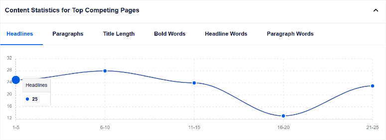 SEOBoost评测:这是最好的页面优化SEO工具吗? seoboost-content-statistics20251201_ -10 SEOBoost评测:这是最好的页面优化SEO工具吗? seoboost-content-statistics20251201_ -10