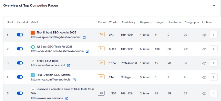 SEOBoost评测:这是最好的页面优化SEO工具吗? seoboost-top-pages-over-view20251201_ -13 SEOBoost评测:这是最好的页面优化SEO工具吗? seoboost-top-pages-over-view20251201_ -13
