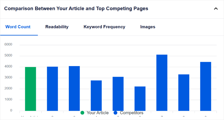 SEOBoost评测:这是最好的页面优化SEO工具吗? seoboost-word-count-graph20251201_ -2 SEOBoost评测:这是最好的页面优化SEO工具吗? seoboost-word-count-graph20251201_ -2